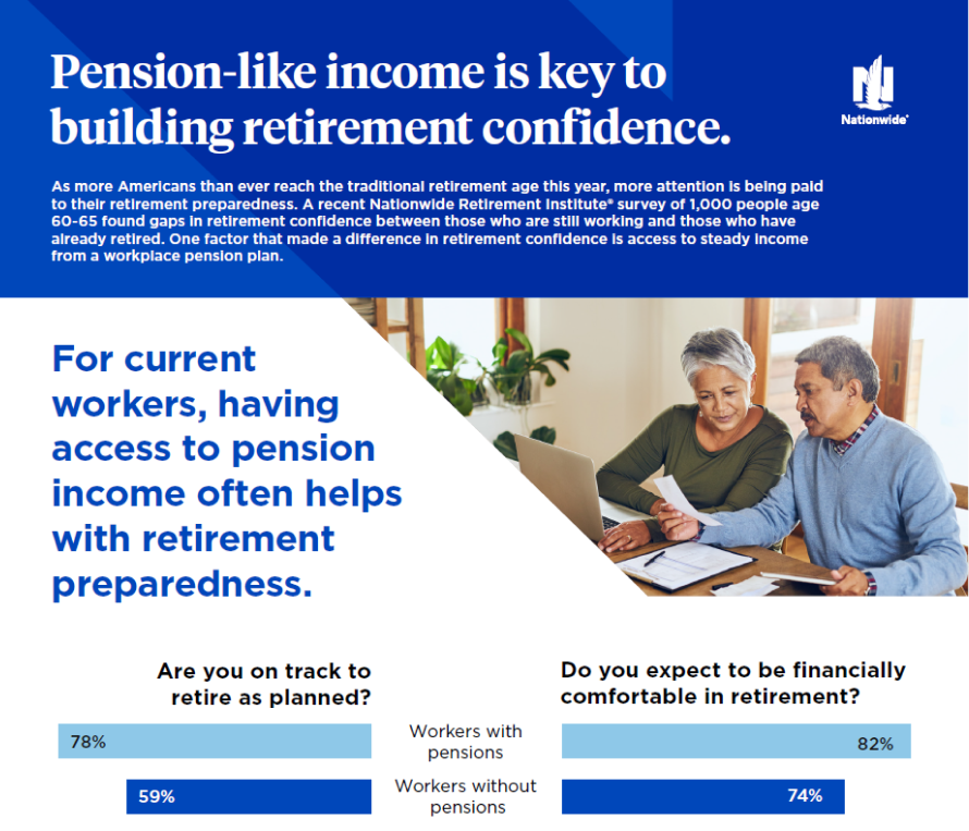 pension-like income if key to building retirement confidence